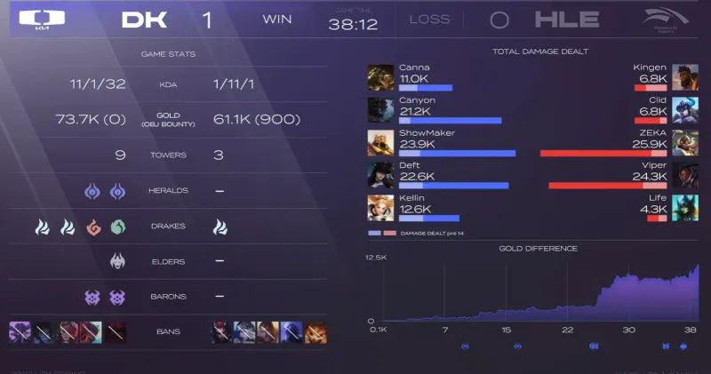 下路被击穿，上路补刀不如老鼠！T1给韩华充的电用完了！