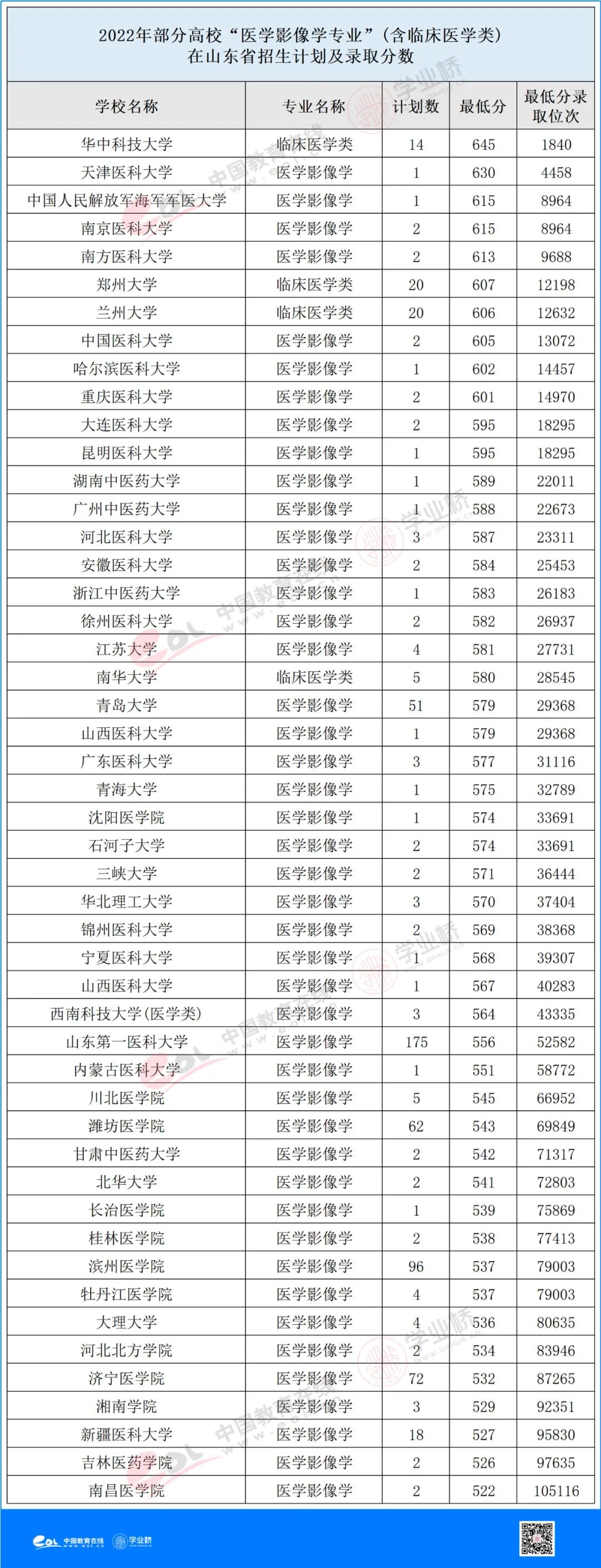 医学影像专业的就业前景及薪资,医学影像学就业前景及薪资