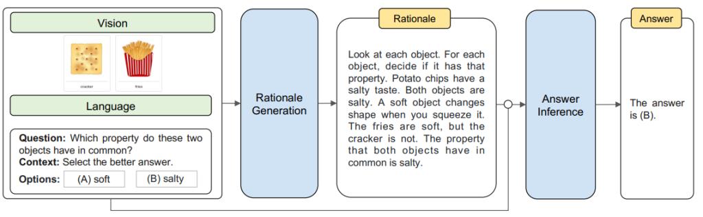 gpt-4有哪些进步,gpt-4到底有多智能