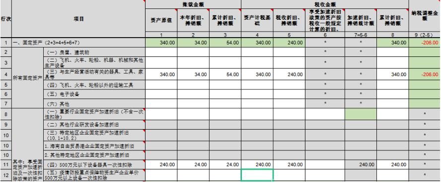 固定资产折旧会计和税法有何差异,闲置固定资产折旧是暂时性差异吗