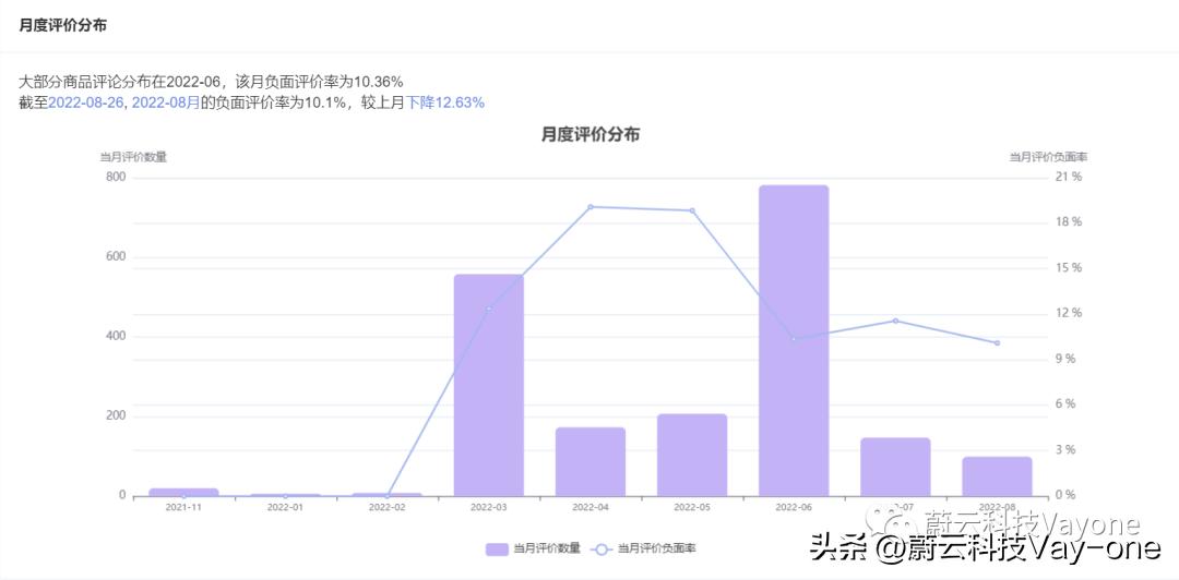 美白精华哪个牌子效果好,美白精华评价最好便宜的