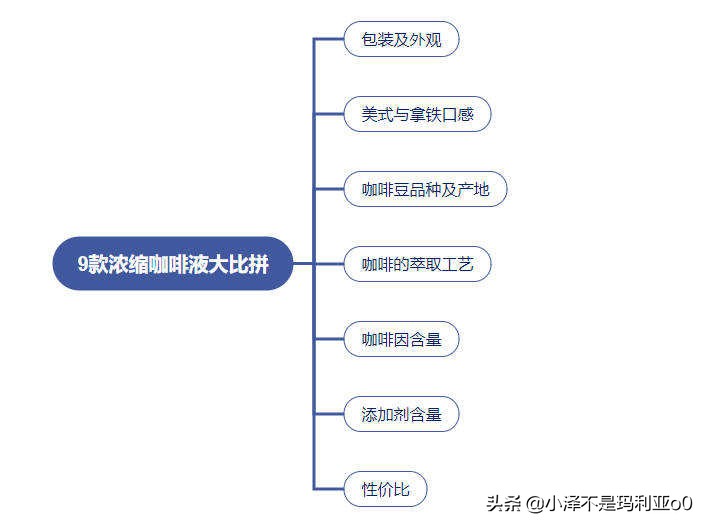 柯林咖啡浓缩液评测,agf浓缩咖啡液瓶装测评