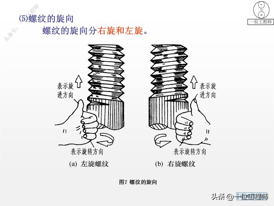 6种标准件的画法，螺纹、键销、轴承、齿轮和弹簧，60页图解说明