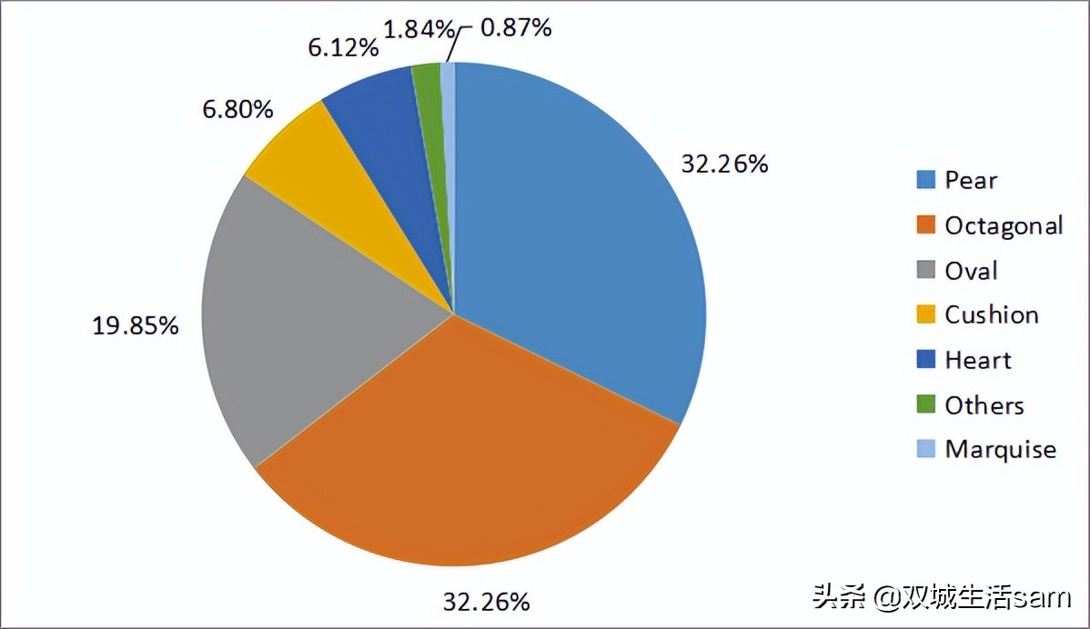 海蓝宝皇室王冠,海蓝宝英国女王王冠