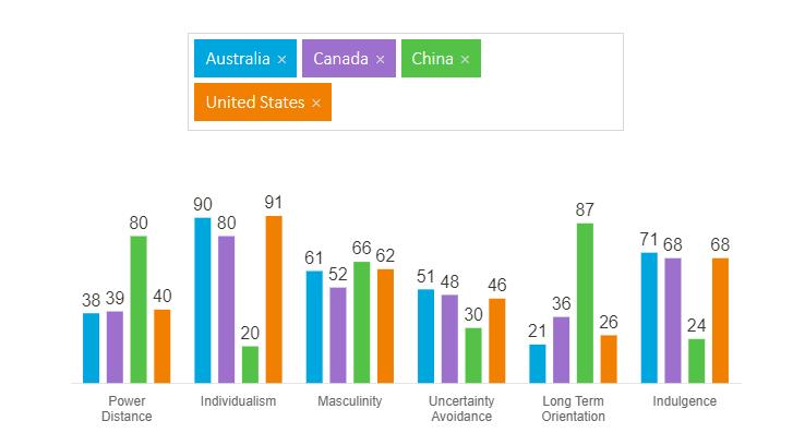 加拿大移民l加拿大真的适合每一个人吗？这个测评工具值得看看