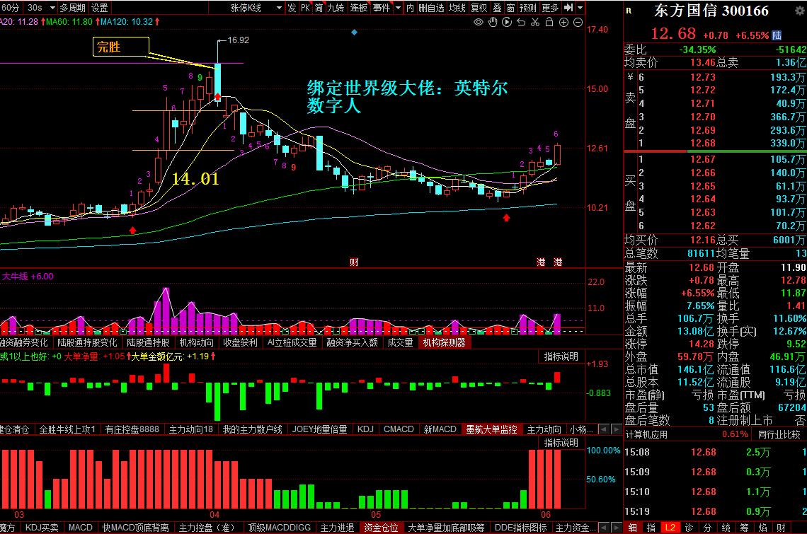 东方国信和英特尔的合作内容,东方国信与英特尔合作
