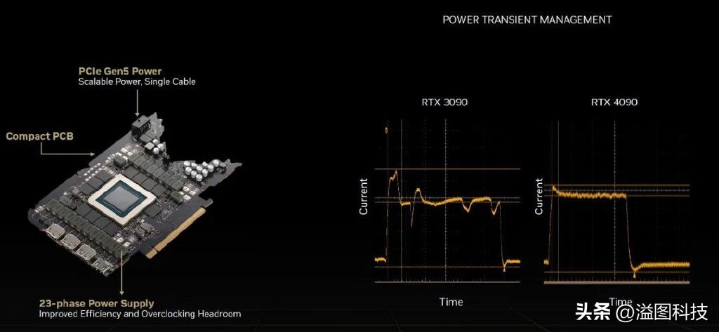 rtx4090堪比现实的游戏,rtx40904k游戏测试