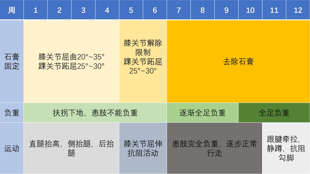 跟腱断裂对运动员的影响,运动员跟腱疼痛怎么解决