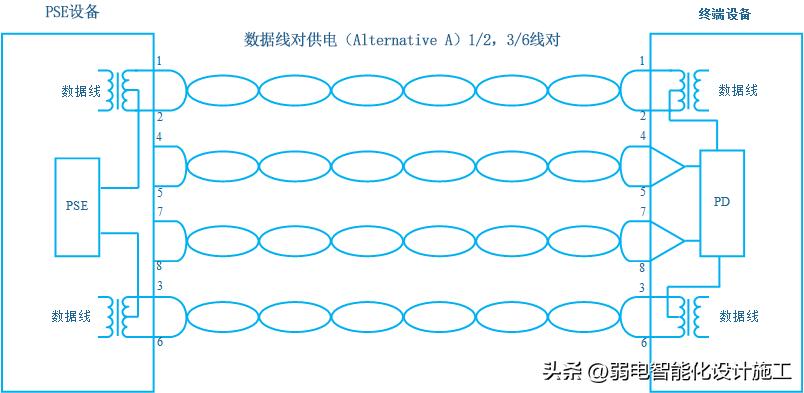 poe供电的五大优势你都了解吗,标准poe供电器的总结建议收藏
