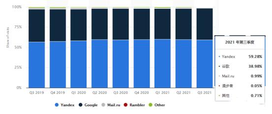 B2B企业不得不了解的Yandex网盟广告和Yandex展示广告