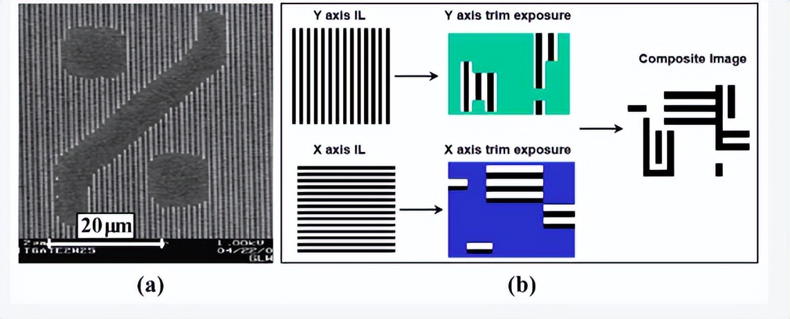 微电子和电子有什么区别,微电子跟什么有关系
