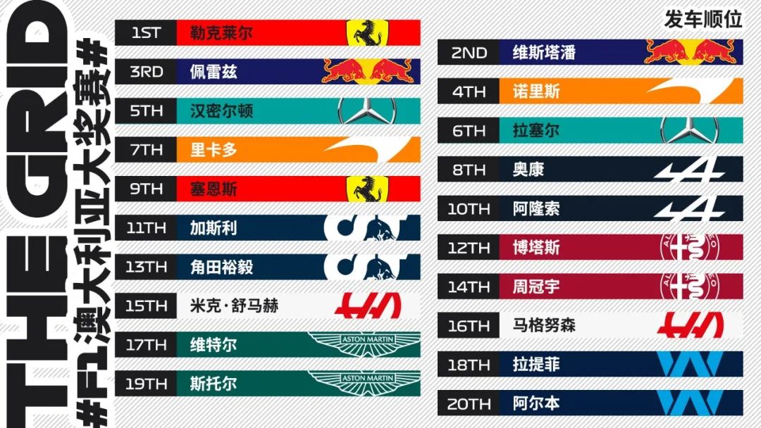f1澳大利亚大奖赛正赛数据,窝法氦镁烷官方图片