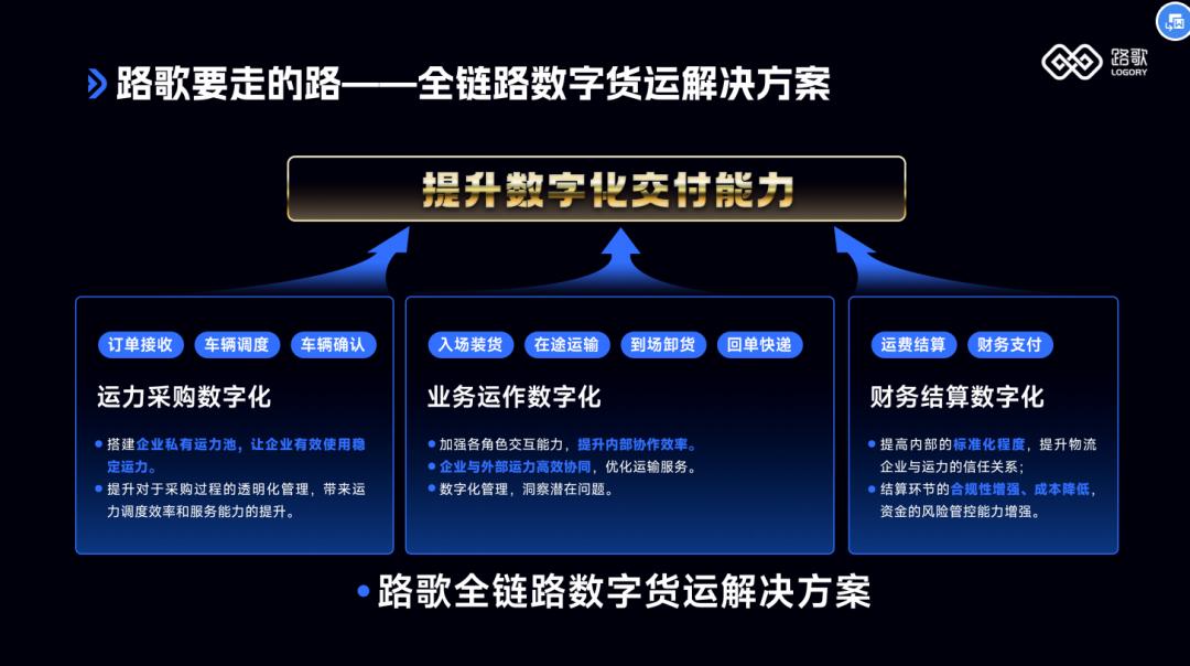 路歌冯雷：穿透迷雾，寻找网络货运的正确出路