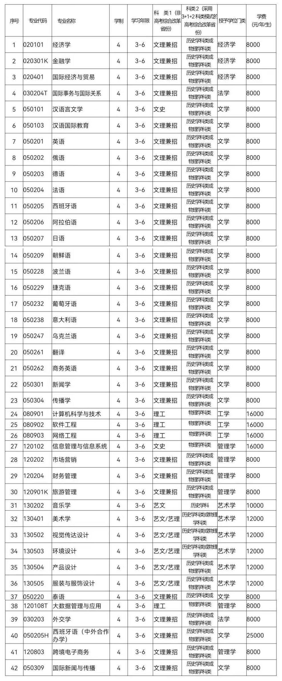 大连外国语大学毕业生就业率,大连外国语大学毕业生发展如何
