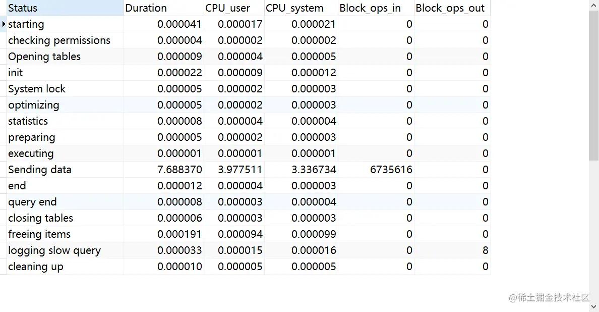 mysql性能优化排查,mysql性能优化之骨灰级高阶神技