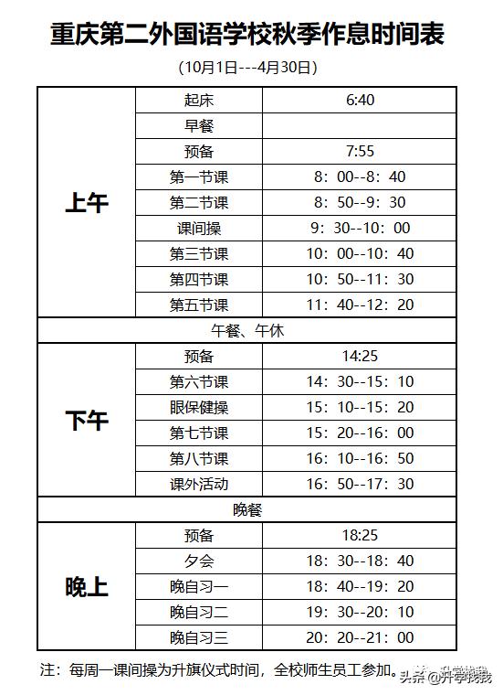 重庆小升初有哪些学校可以推荐,重庆南岸区中学排名前十名