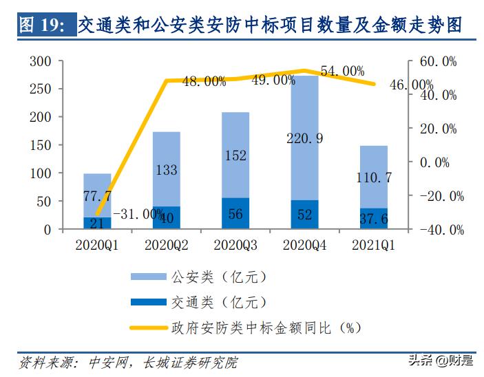 海康威视深度分析和未来前景,海康威视安防行业研判