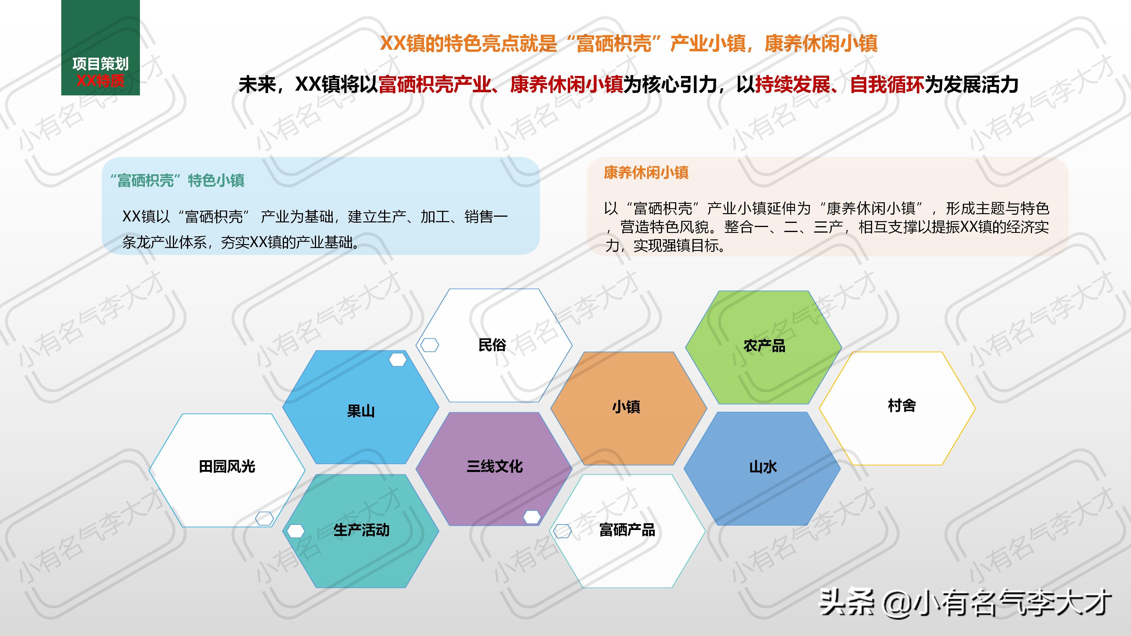 农业观光园营销策划方案100例,农业品牌策划产品战略规划