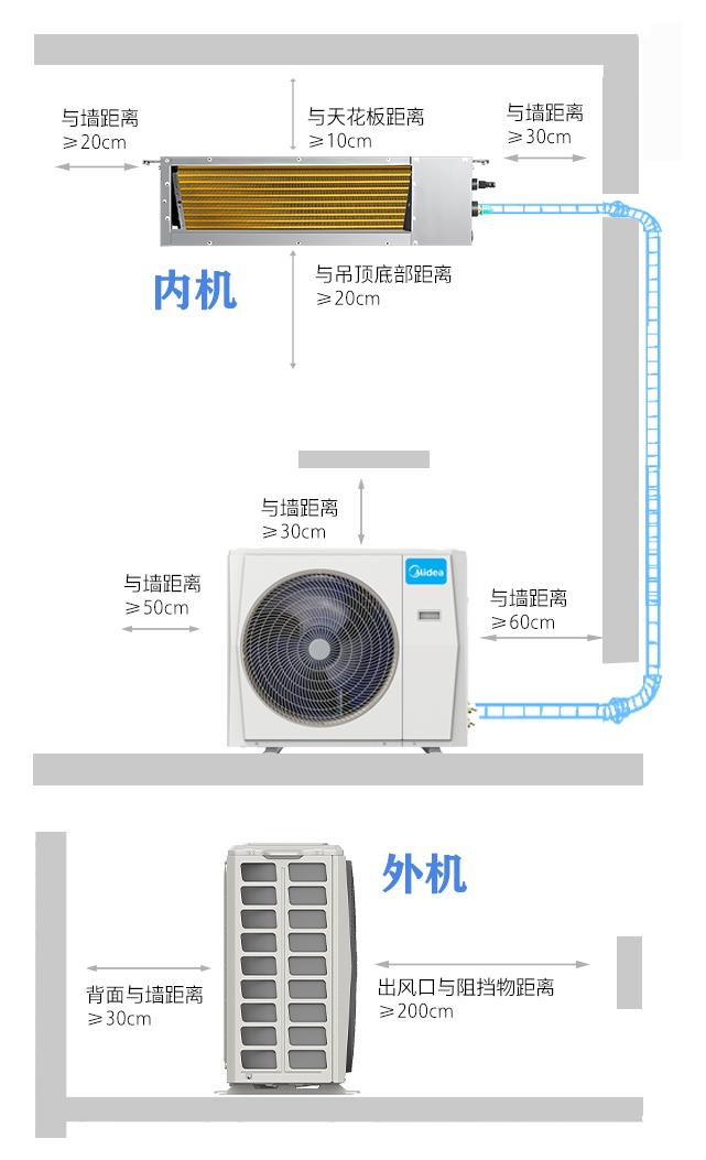 大平层适合中央空调还是分体空调,小户型中央空调和普通空调哪个好