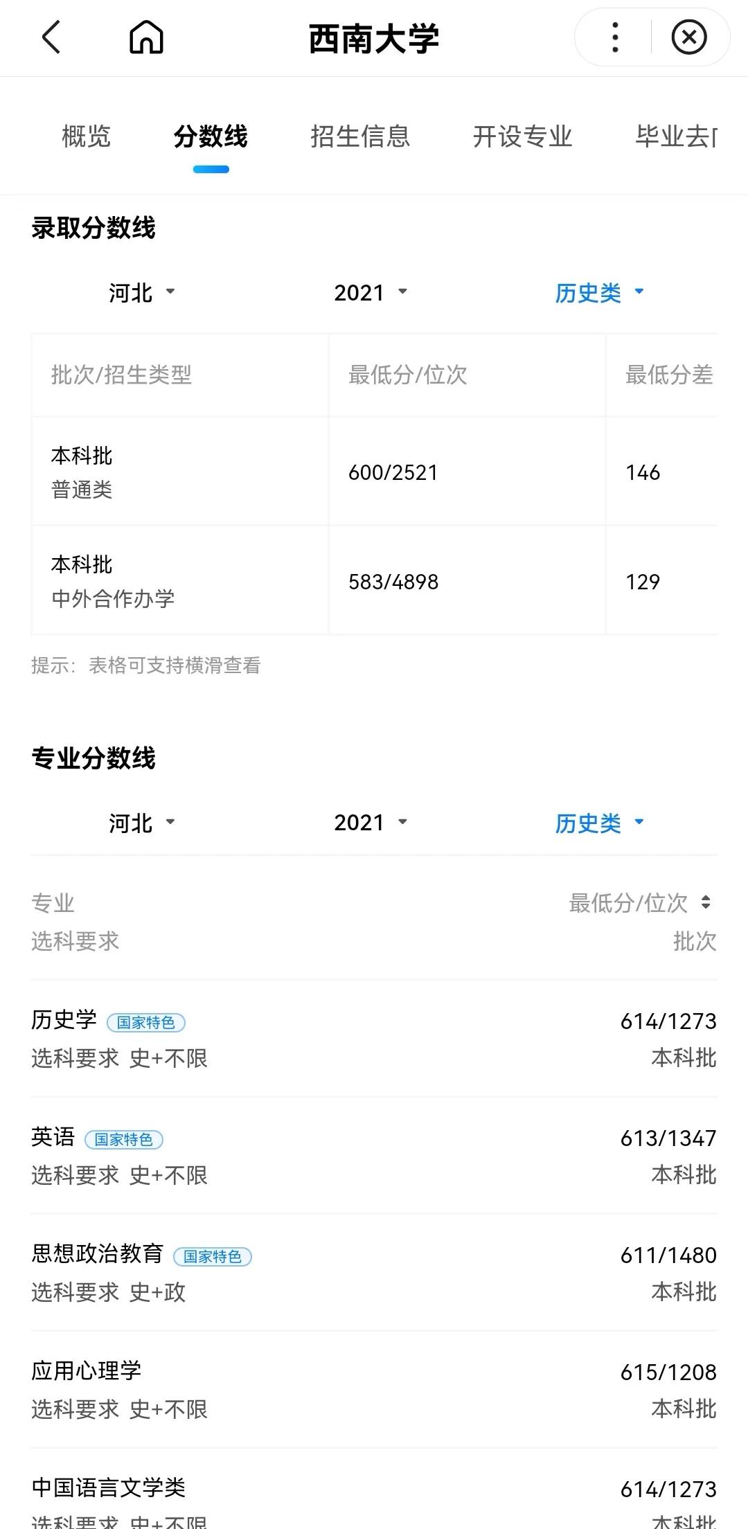 师范大学排名及录取分数线河北,师范院校2022年在河北招生分数线