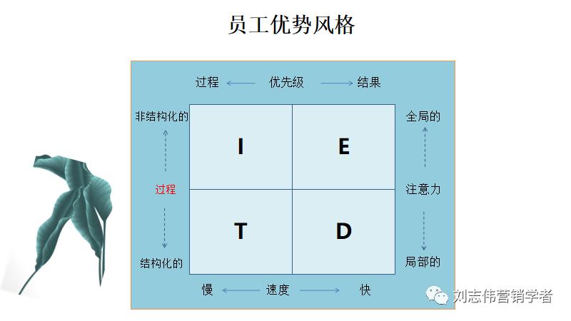 员工职业生涯规划ppt模板,职业生涯规划课件完整版ppt