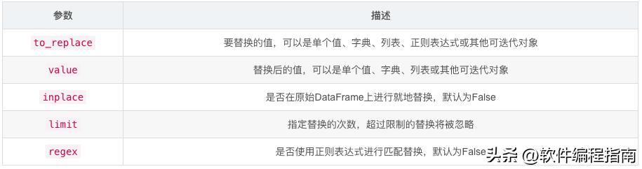 pandas中dataframe与series的区别,pandasdataframe和series区别