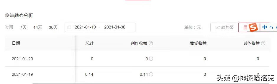 头条怎么开通创作者权益,头条开通创作收益教程