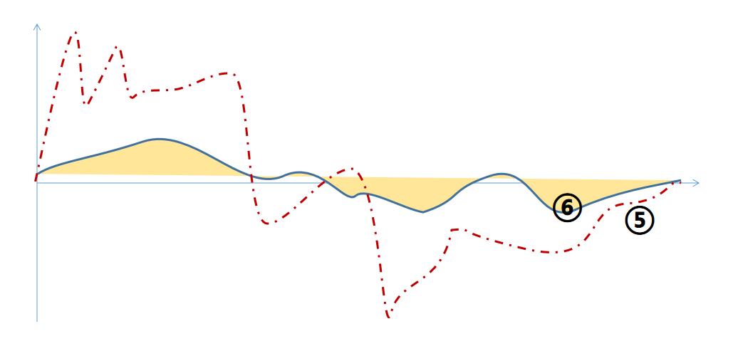 股性重要吗,股性讲解