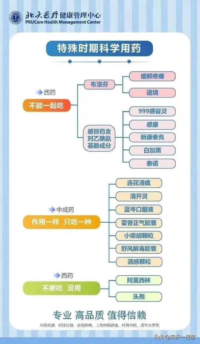 阳性应合理用药，切忌全部往肚吞！