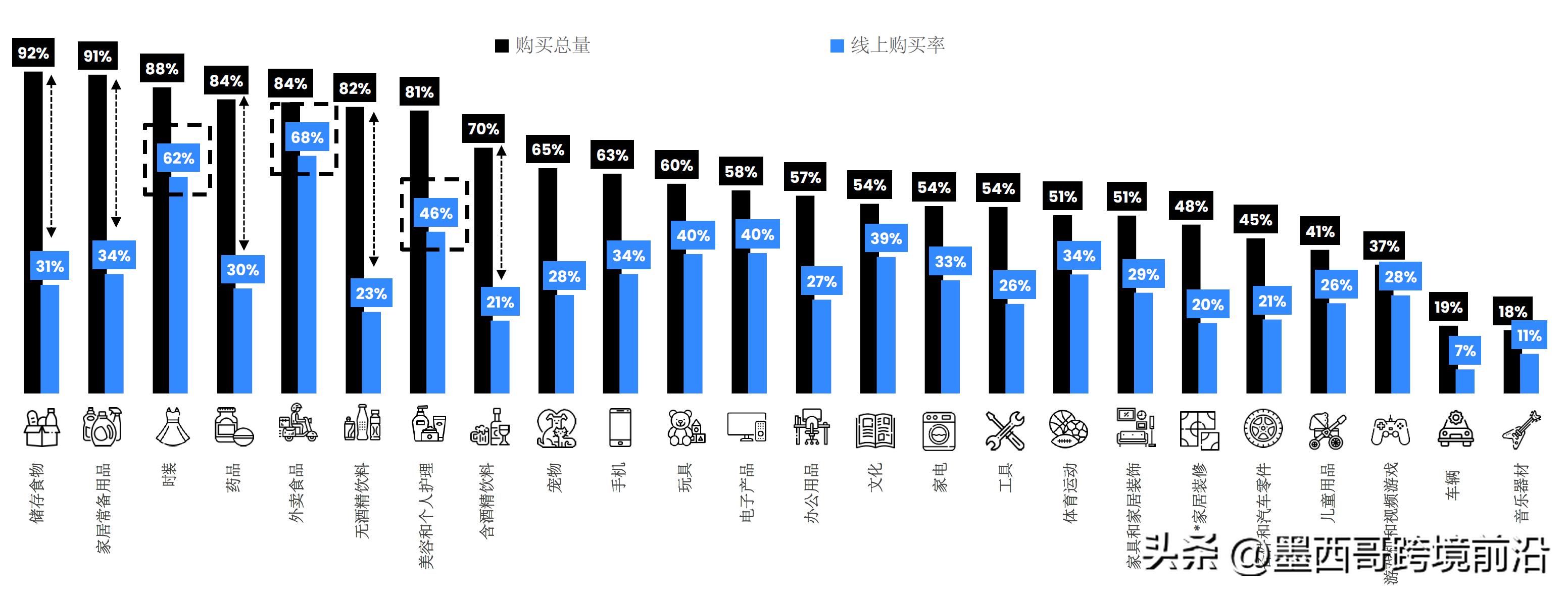 墨西哥电商市场增长潜力分析：消费者行为、购物趋势与墨西哥机遇