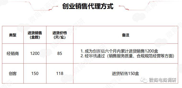 中道合美健康科技有限公司,中道合美科技有限公司