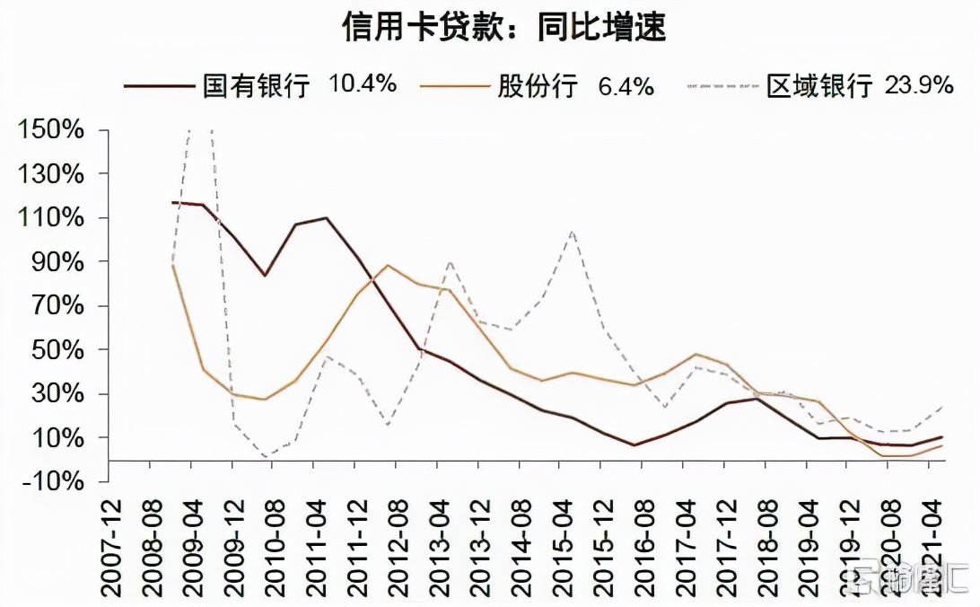 2022年银行走势,2020年银行大拐点