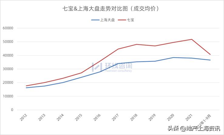 七宝板块划分,七宝测评