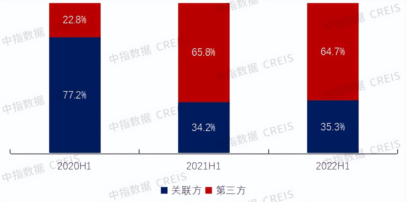 帮我分析一下中海物业的财报,中海物业销售净利润率