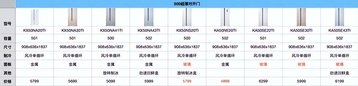 西门子冰箱功能介绍,西门子冰箱型号图解