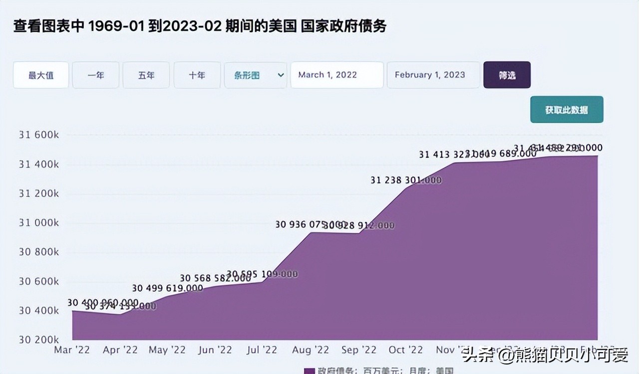 美债债务上限突破的大戏顺利推进，将带来哪些可能的影响和冲击？