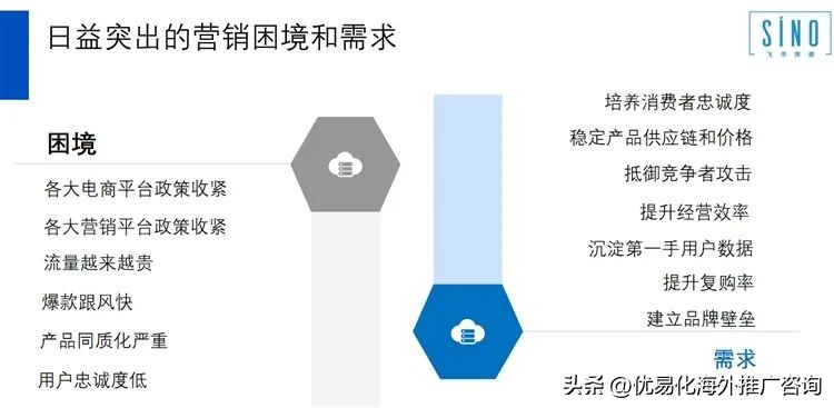 出海企业品牌营销的目的,外贸平台如何做好品牌营销