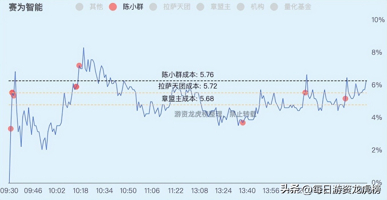 2023年11月1日游资交易明细,202328游资交易明细