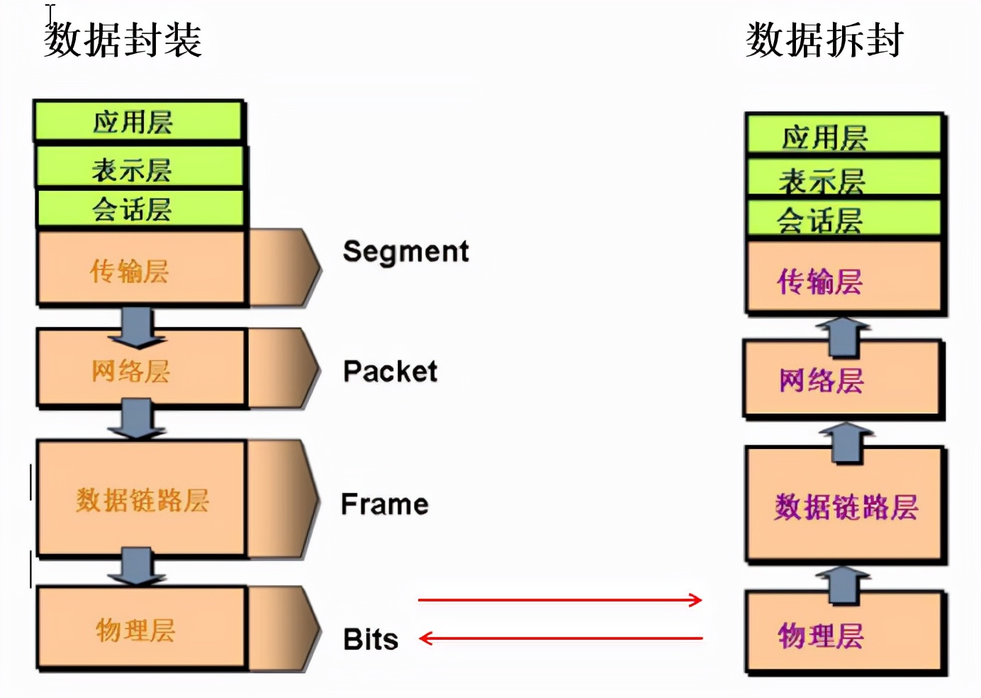 网络编程培训,网络编程
