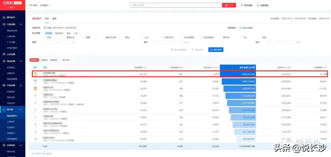 从『万科式』热销，看森林人居的高光热望！