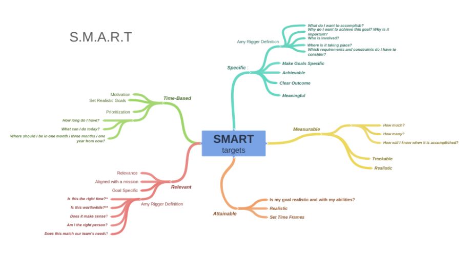 支持applepencil的思维导图软件,mindmaster思维导图软件免费