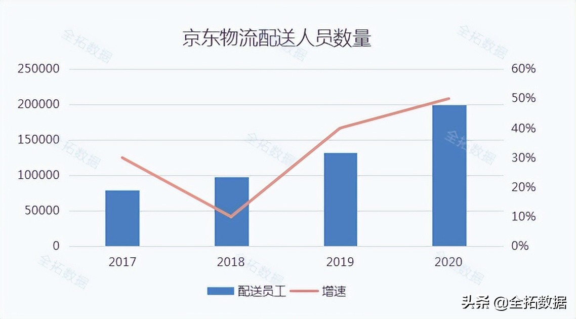 京东物流2022年业绩预告,京东物流的盈利能力分析