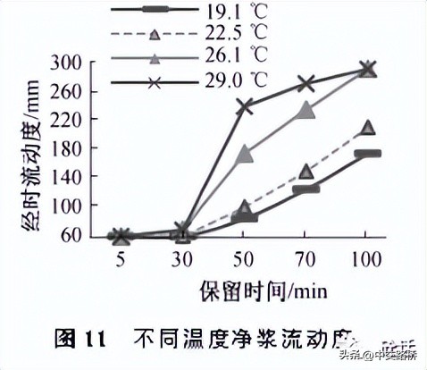 中交路桥科技分享:混凝土流动性泵损与泵返现象研究