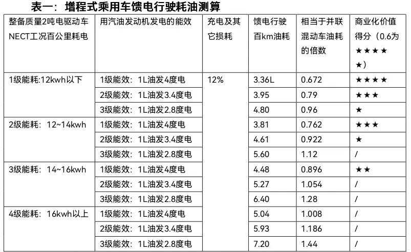 电动汽车技术知识科普,电动汽车七大核心技术