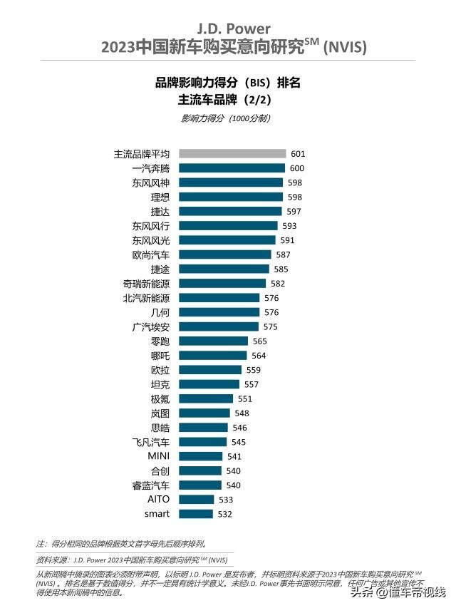 2023关注度高的新车,2023年关注的新车