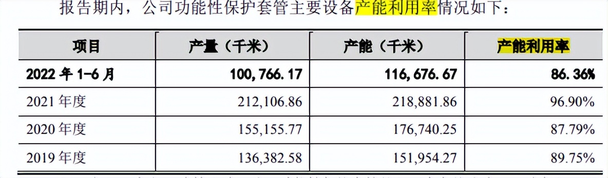 骏鼎达收现比走低,研发投入低毛利率反超同行,实控人履历不清