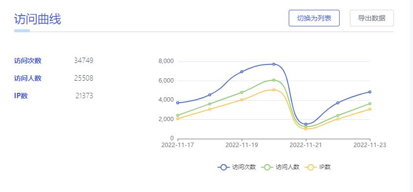 小程序链接转二维码生成器,怎么将图片生成小程序跳转链接