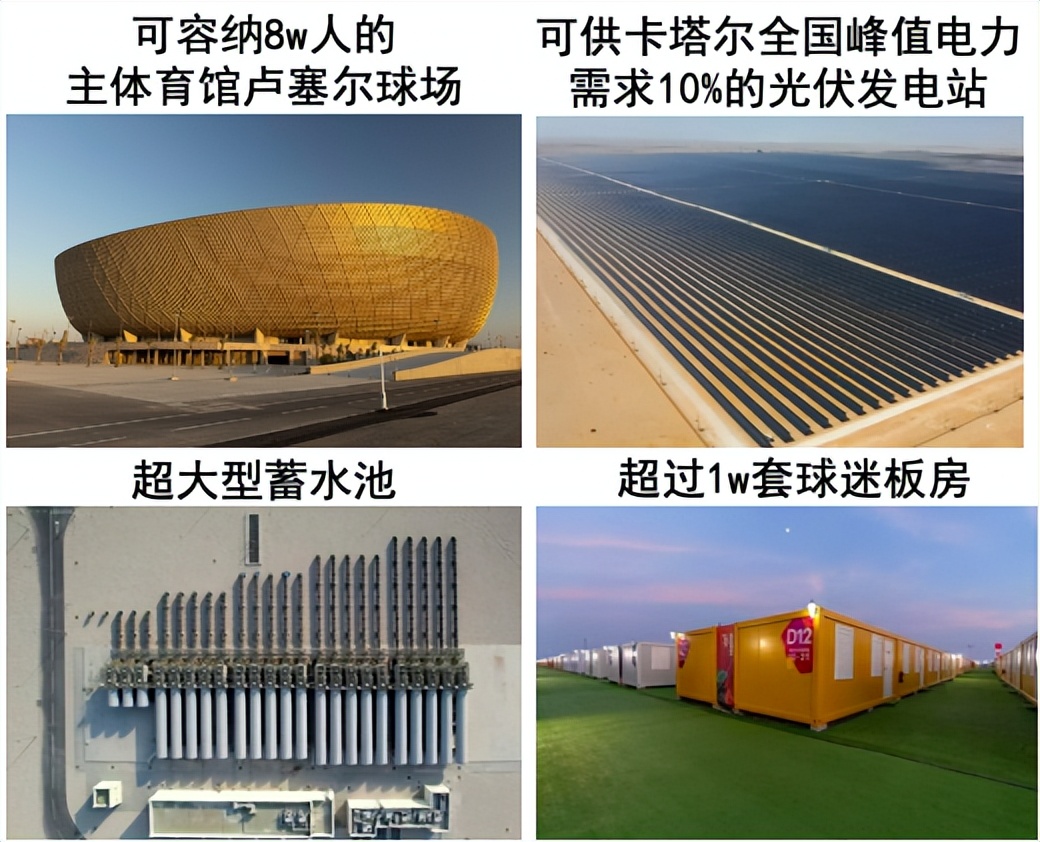 卡塔尔世界杯你要知道的,关于卡塔尔世界杯的小知识