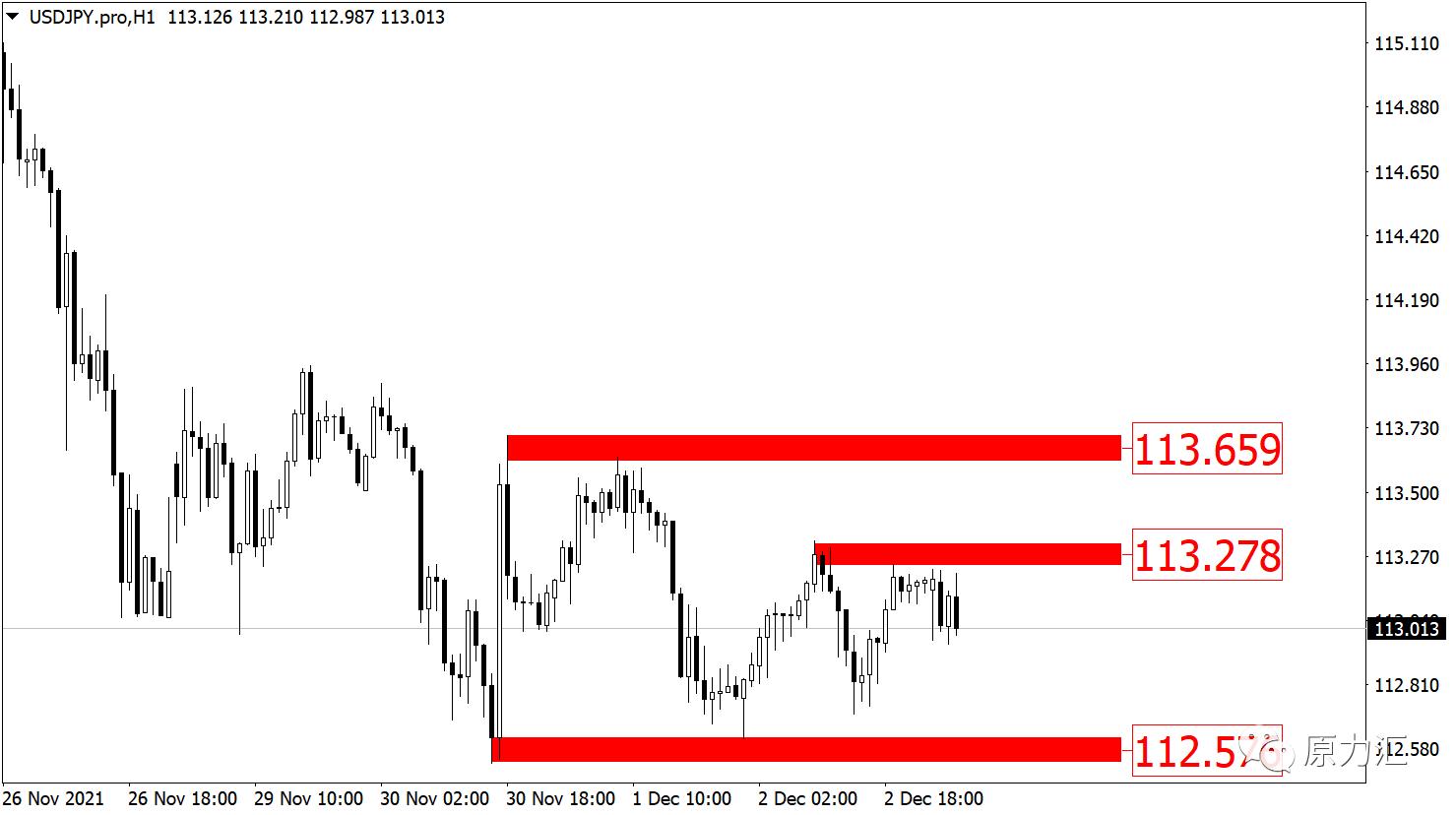2024年元月15日黄金原油交易策略,2022.5.18黄金外汇趋势分析