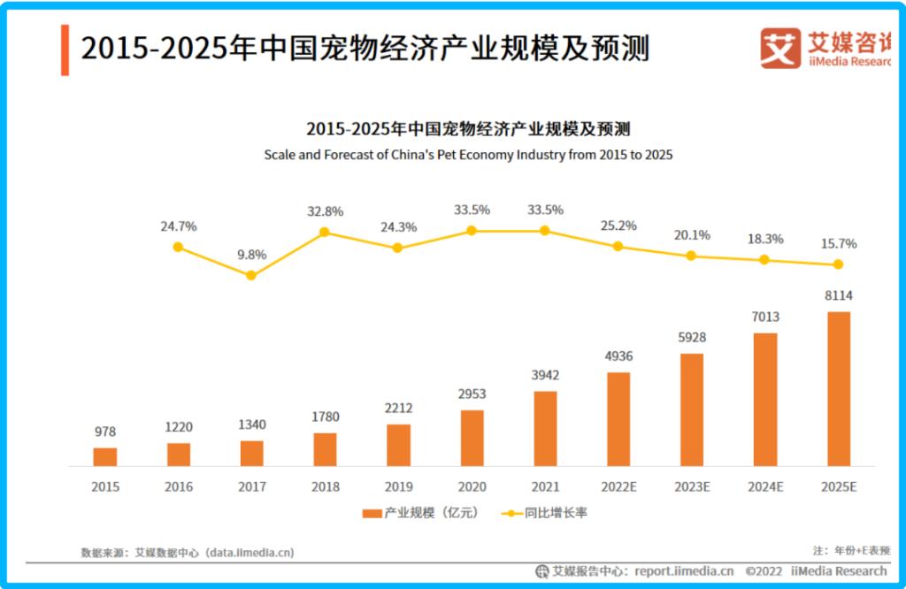 宠物智能硬件好不好,宠物智能产品的难点